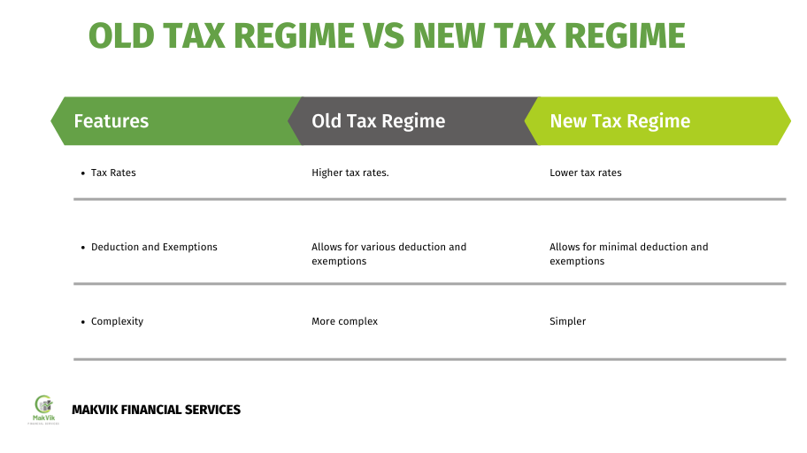 Comparison Table Old Tax Regime Vs New Tax Regime - MakVik